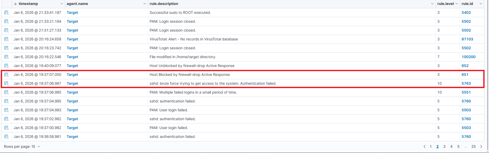 Wazuh brute-force alert screenshot